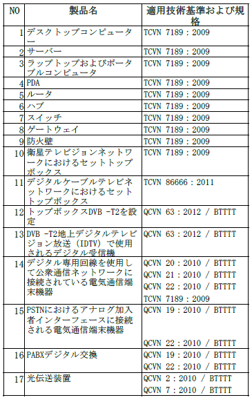 ベトナムの無線機器 通信機器の認証はどのようか 無線 医療機器の規格