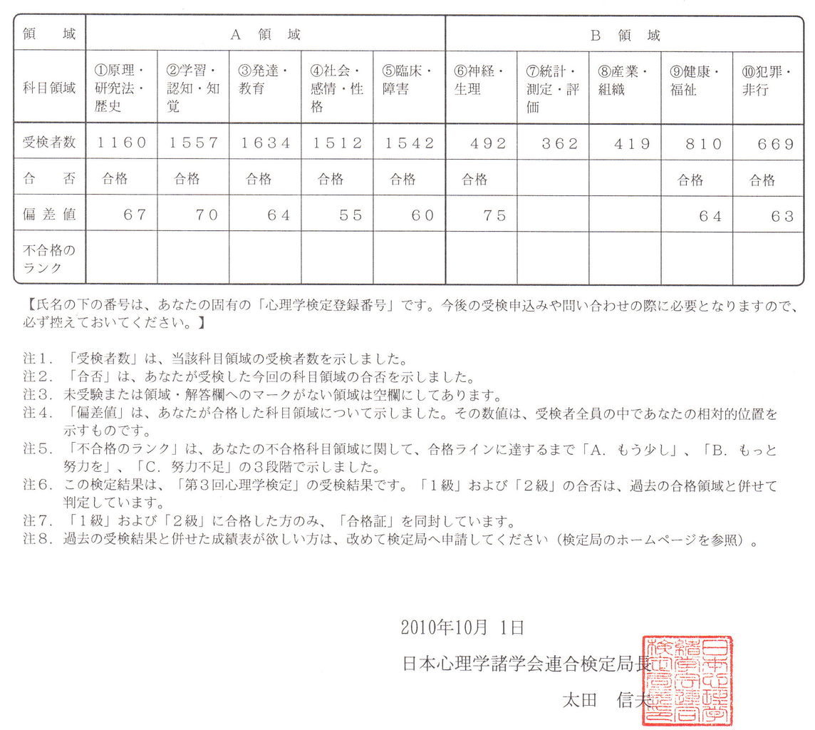 心理学検定の結果が届きました 世界で一番の医学ハンドブック Ohcm Oxford Handbook Of Clinical Medicine 心理学検定の結果が届きました 世界で一番の医学ハンドブック Ohcm Oxford Handbook Of Clinical Medicine