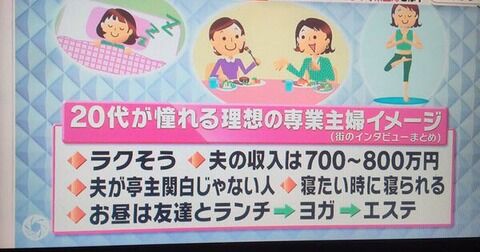 【悲報】女さん、いつまでも現実を見ることが出来ず炎上してしまうww