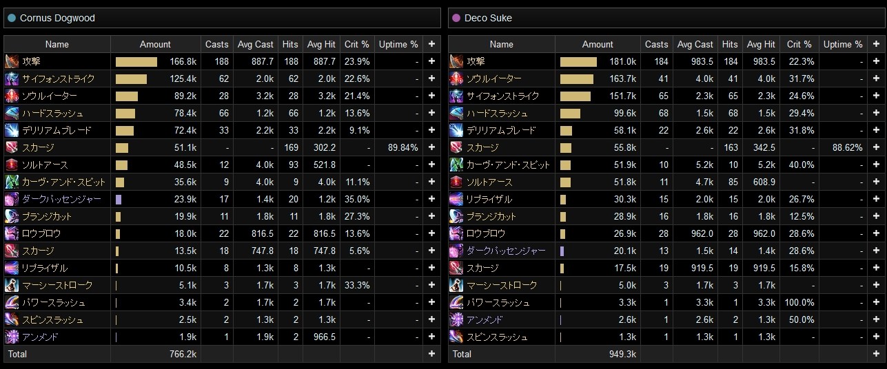 Fflogsの使い方 応用編 Ff14と俺