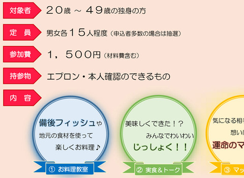フィッシュ婚活