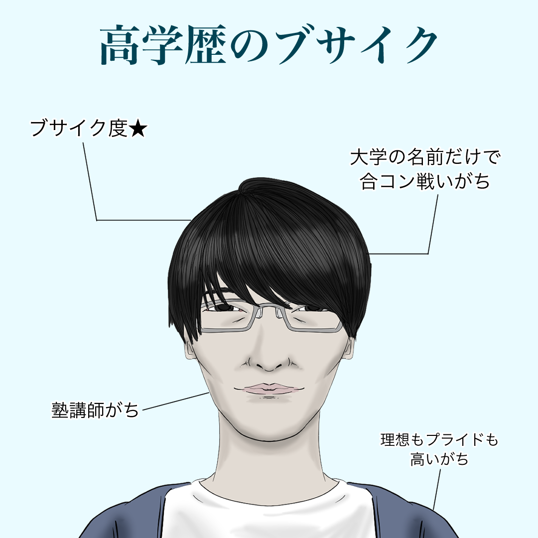 【偏見顔あるある】モテるブサイク編 : 大町四天王ブログ