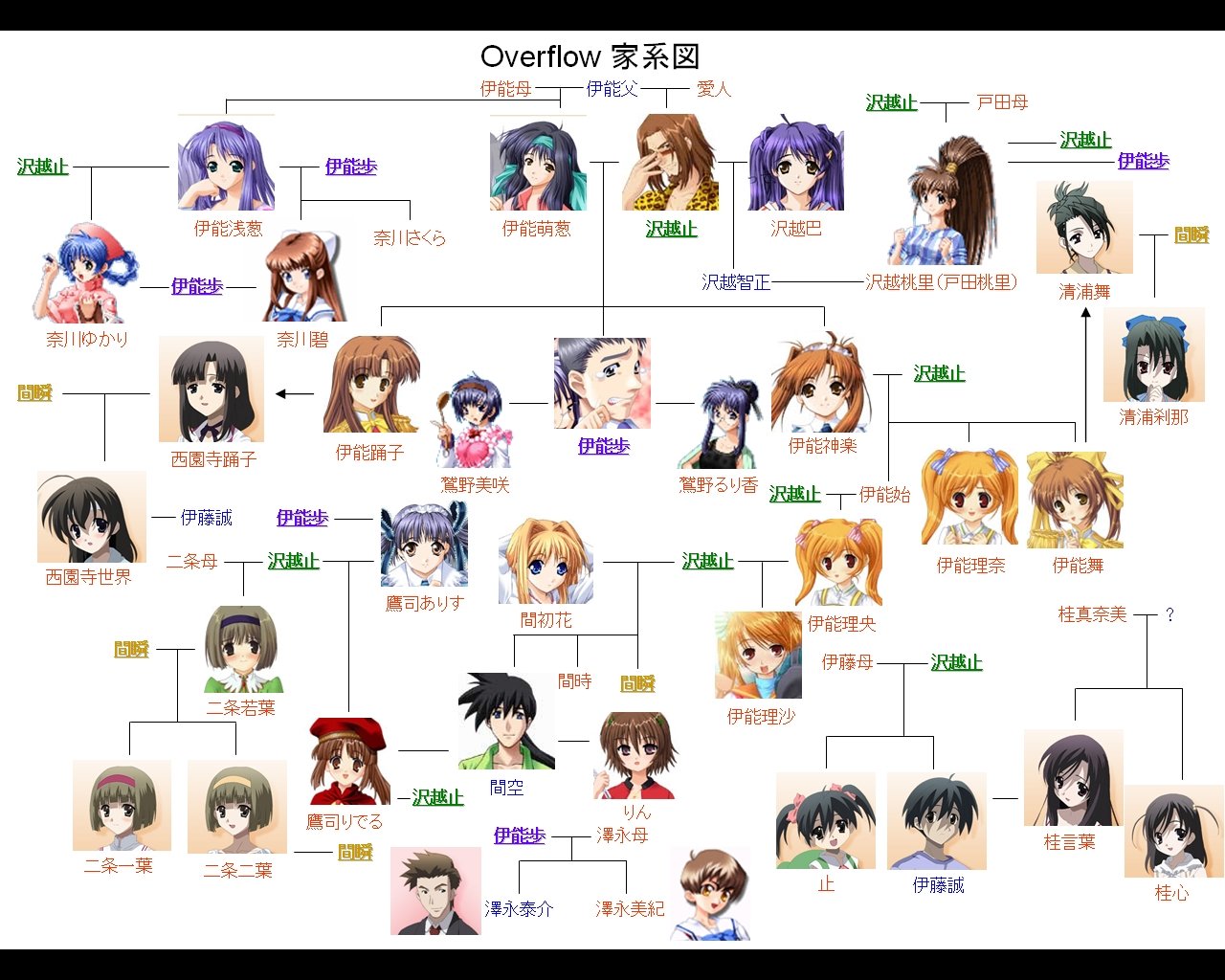 桂言葉がvtuberになるらしいから家系図置いとくわ なんでもおまとめ