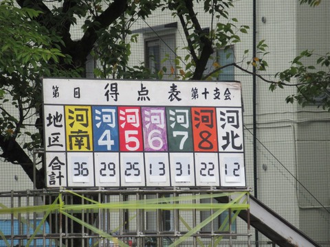 運動会04