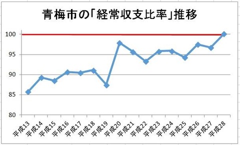 2017討論準備03