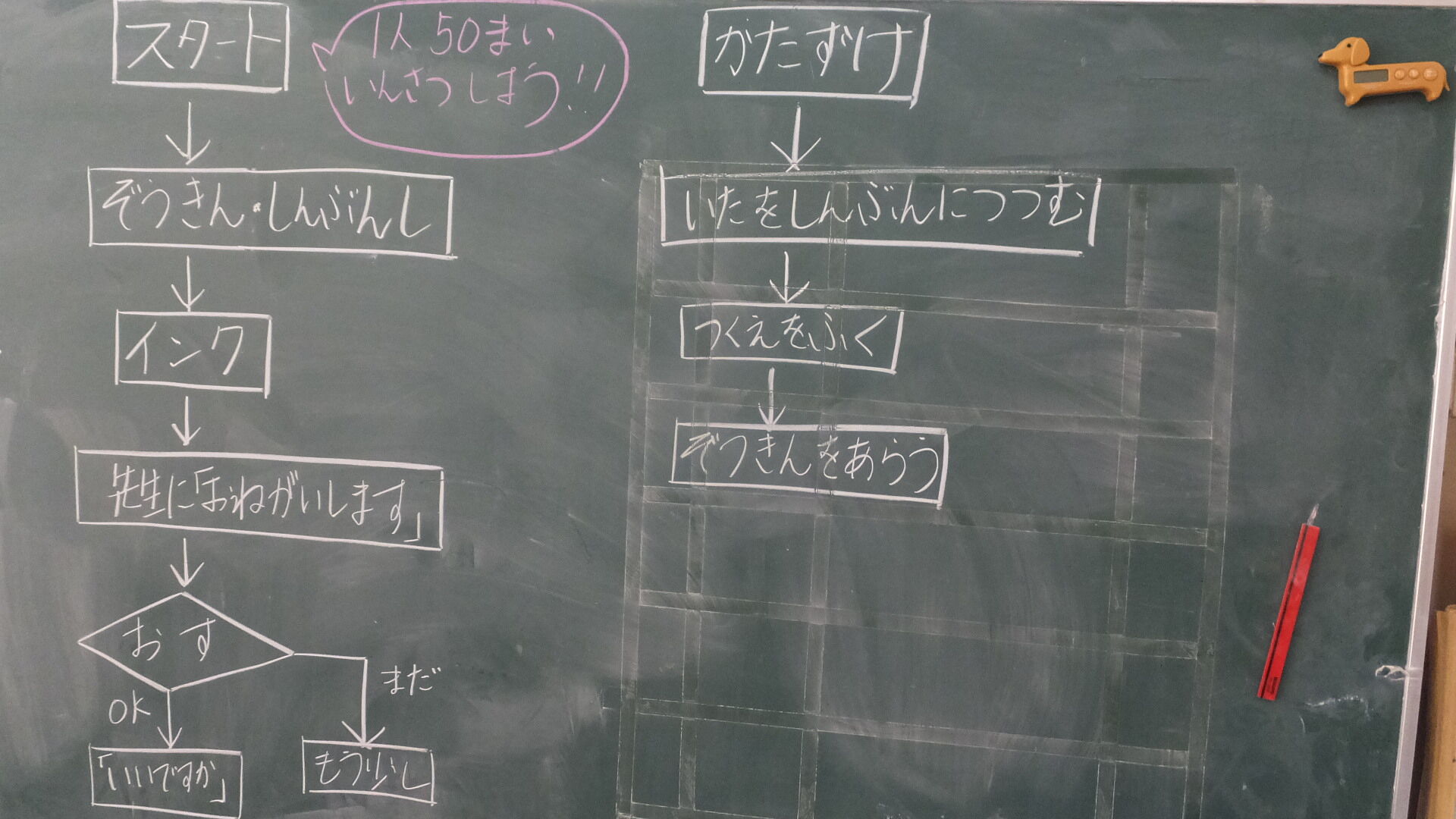 2月20日 木 図工の工程もフローチャートで 太田っ子ブログ 2月20日 木 図工の工程もフローチャートで 太田っ子ブログ