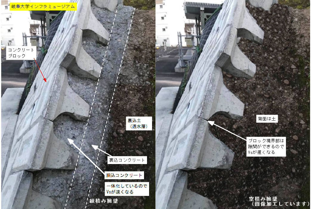 もたれ式擁壁 耐震 耐雨 補強について ぼちぼちと2 もたれ式擁壁 耐震 耐雨 補強について ぼちぼちと2