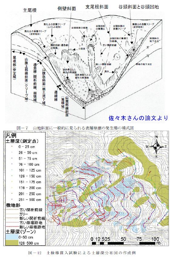 表層崩壊予測の可能性 ２ 土層強度検査棒を使って表層崩壊予測 ぼちぼちと２
