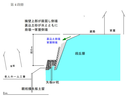 だい4