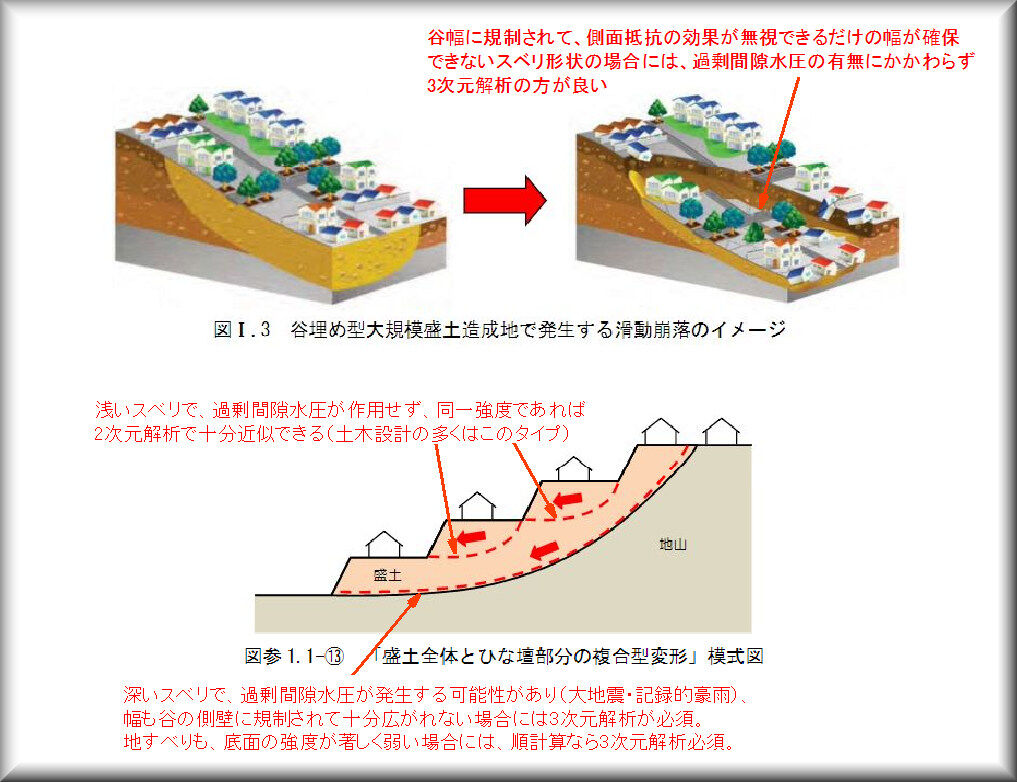 斜面安定解析における2次元解析と3次元解析の使い分け : ぼちぼちと2