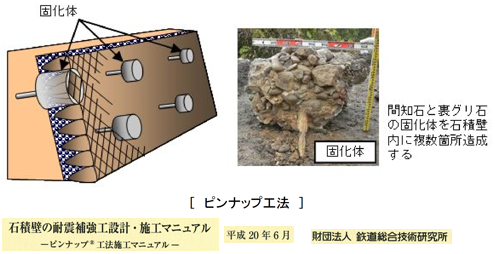 宅地擁壁の耐震性能 ぼちぼちと2 宅地擁壁の耐震性能 ぼちぼちと2