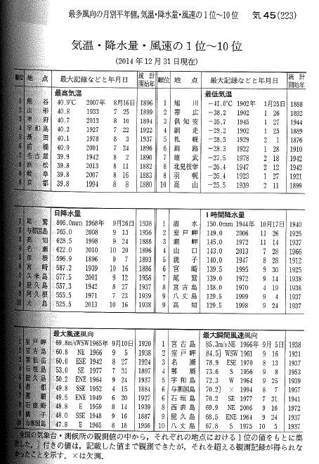 理科年表を読もう ２ 風と雪 ぼちぼちと２