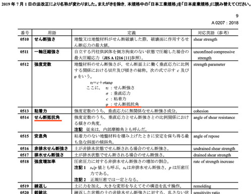 内部摩擦角 と呼んでは駄目 ぼちぼちと2 内部摩擦角 と呼んでは駄目 ぼちぼちと2