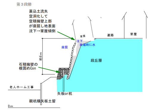 だい3