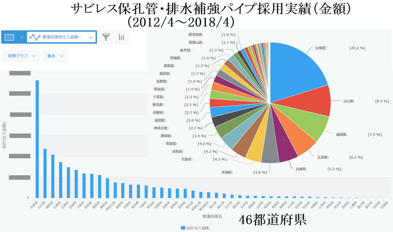 サビレス 排水補強パイプ Pdr は46都道府県に普及 1県足りない ぼちぼちと2 サビレス 排水補強パイプ Pdr は46都道府県に普及 1県足りない ぼちぼちと2