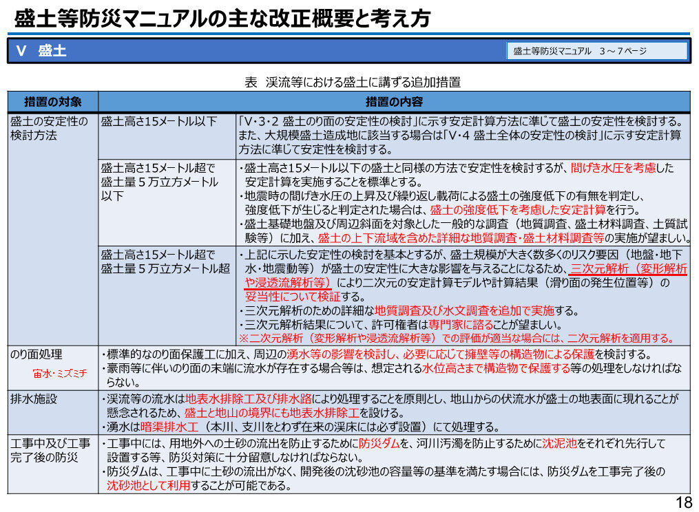 盛土等防災マニュアルの解説 Ⅰ、Ⅱ 2冊セット 盛土等防災マニュアルの