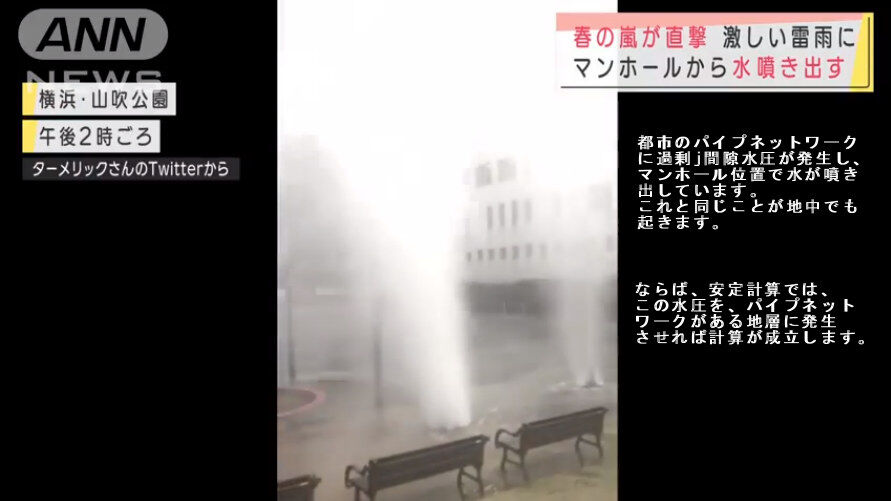 不動産コンサルティングの地学 １ パイプネットワークの話 ぼちぼちと２