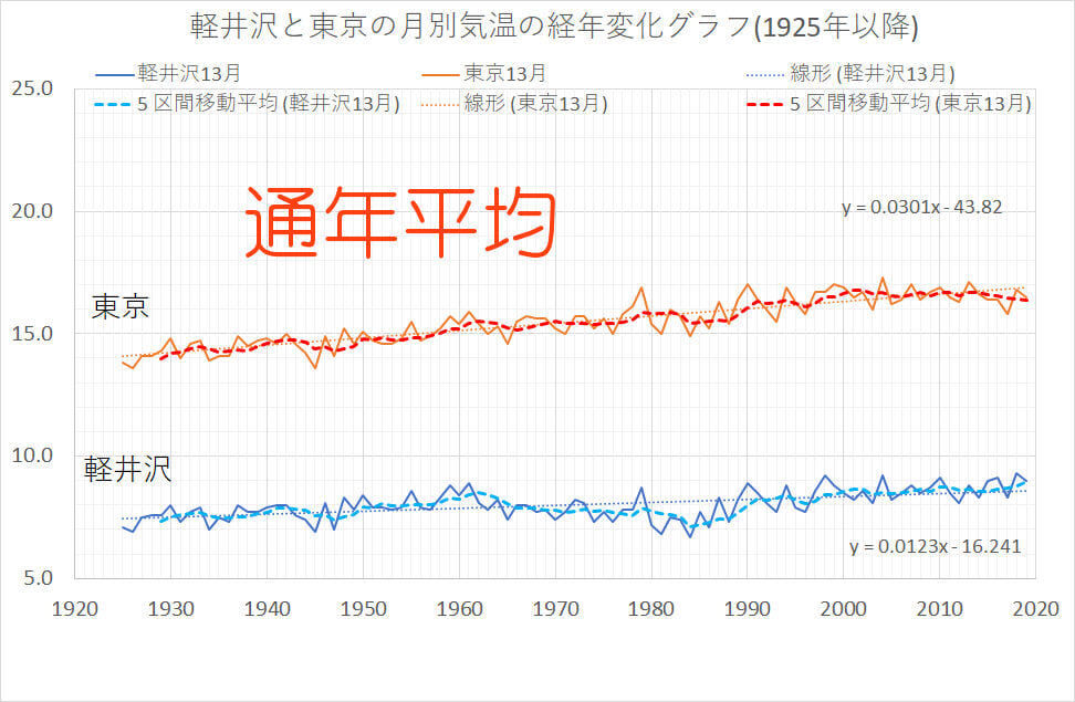 根拠は 歯止めがきかない地球温暖化の現状を改めて浮き彫りにした こと ぼちぼちと２