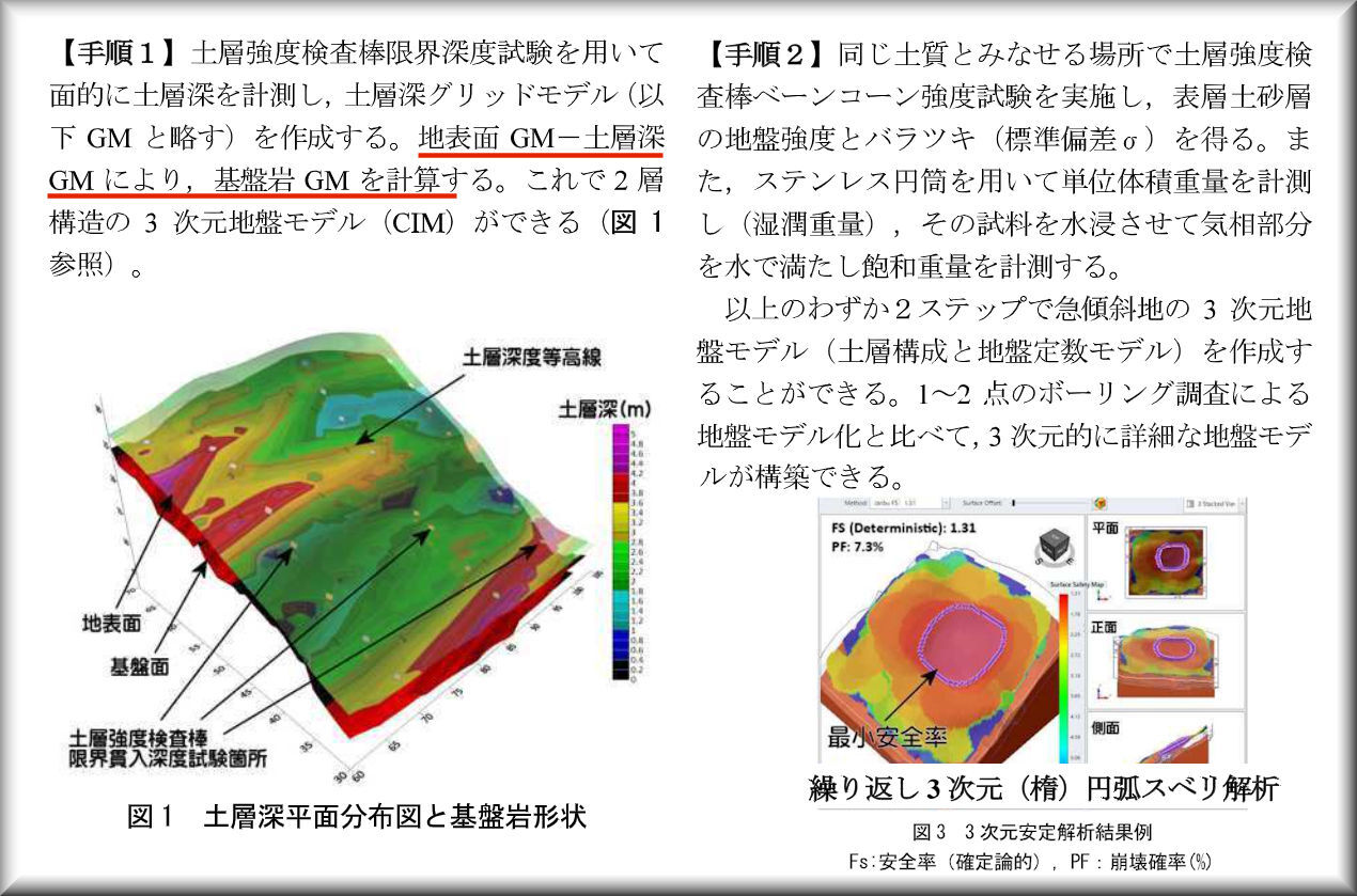 ドケンボウ de 3次元地盤モデル : ぼちぼちと2