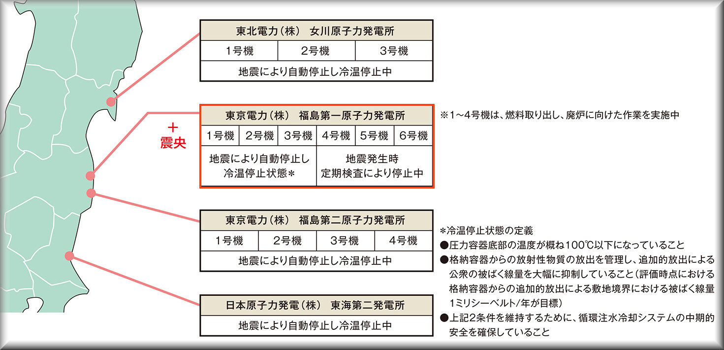 福島第一原発の地上線が失われた詳細理由 ぼちぼちと2