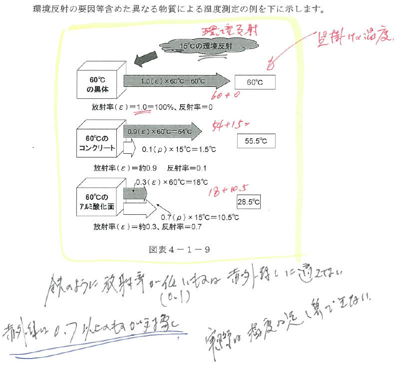 赤外線建物診断技能師 ぼちぼちと２