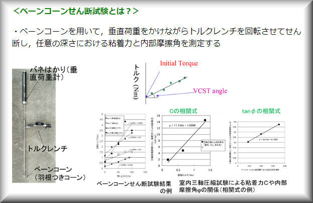 ドケンボウ de 3次元地盤モデル : ぼちぼちと2
