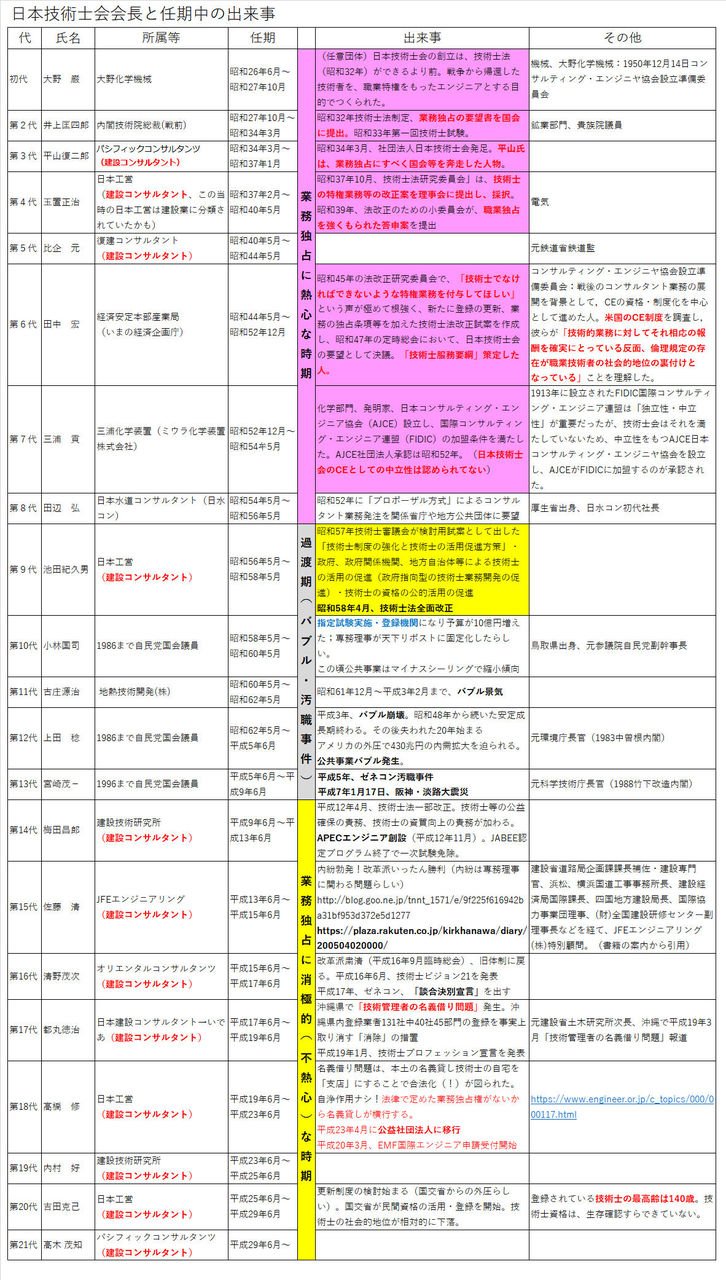 業務 独占 資格 一覧
