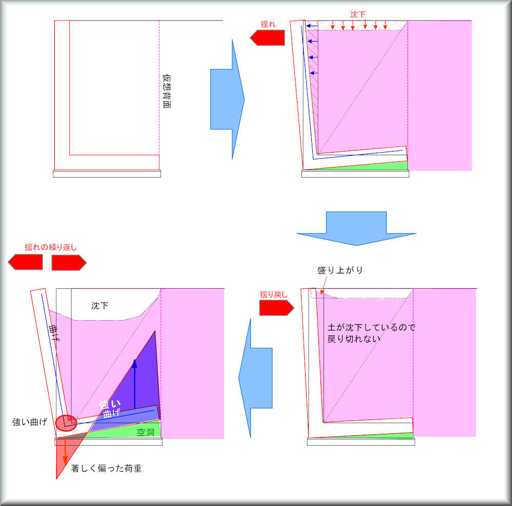 l型 逆t型 擁壁に起きる不都合は ぼちぼちと2 l型 逆t型 擁壁に起きる不都合は ぼちぼちと2