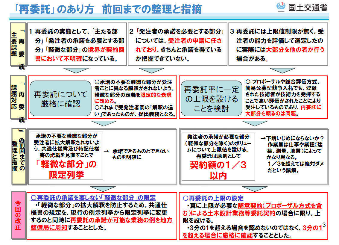 しゃりき様確認用簡易図面 しゃりき様確認用簡易図面