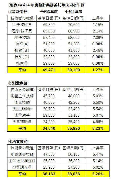 公益社団法人 日本港湾協会 Port-Navi