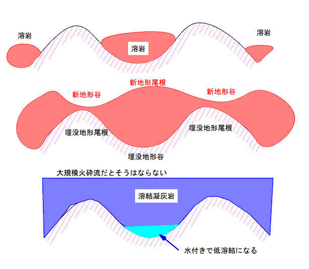地質の知識でできること（2）谷と尾根が逆転する話 : ぼちぼちと2