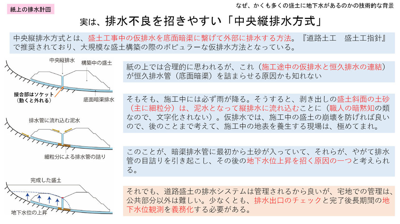 あらためて『盛土等防災マニュアル』を勉強する : ぼちぼちと2