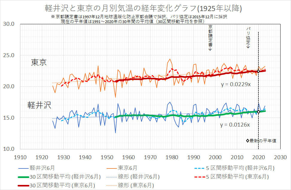 1980年ごろの軽井沢関係資料　9点 1980年ごろの軽井沢関係資料 9点 1980年ごろの軽井沢関係資料