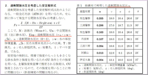 かじょうかんげきすいあつ34
