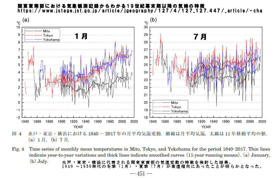 江戸時代末期は今より暑かった 江戸時代にも地球温暖化があった ぼちぼちと２