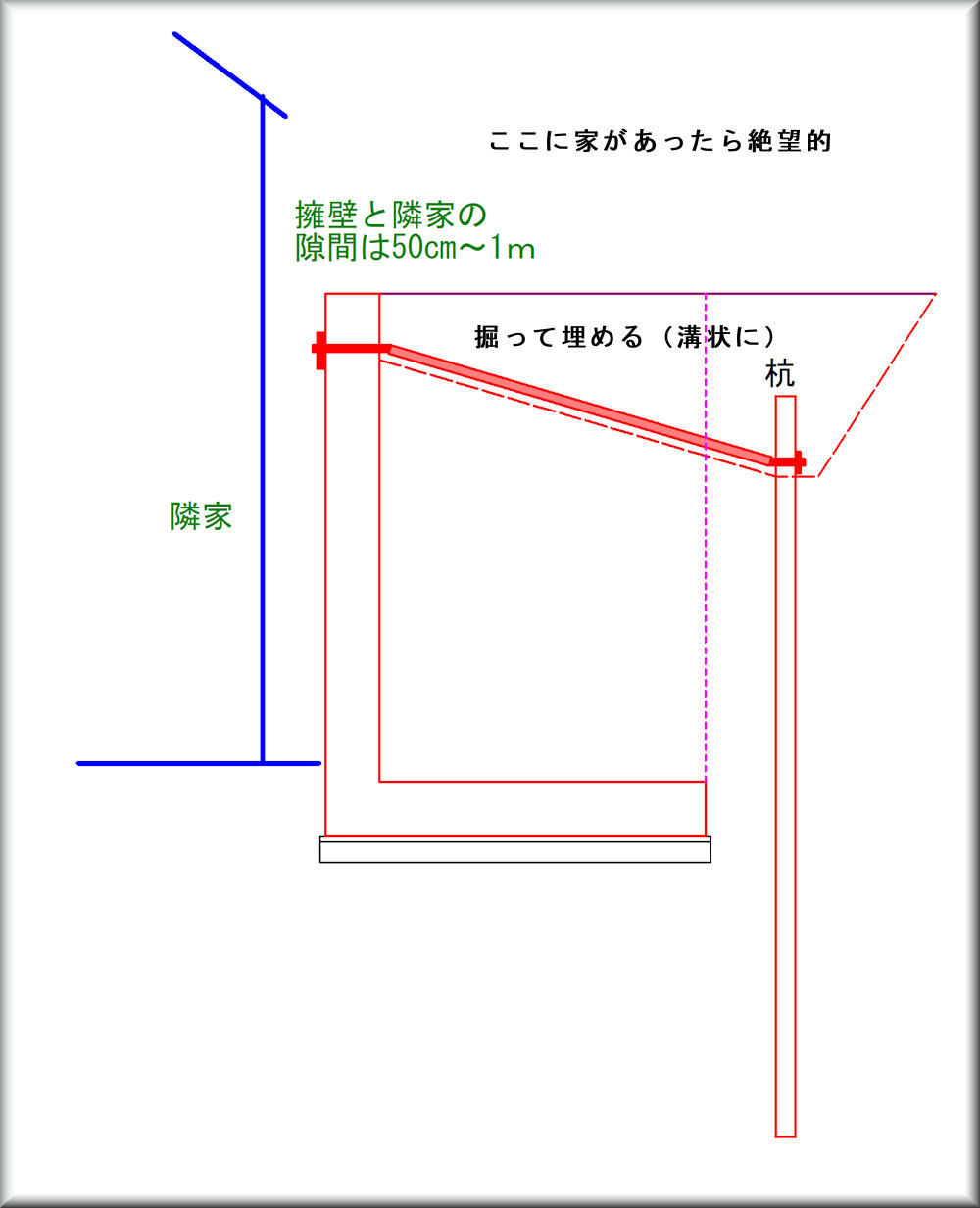 l型 逆t型 擁壁に起きる不都合は ぼちぼちと2 l型 逆t型 擁壁に起きる不都合は ぼちぼちと2