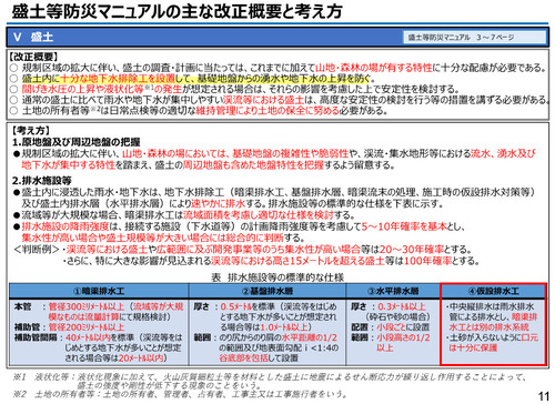 あらためて『盛土等防災マニュアル』を勉強する : ぼちぼちと2