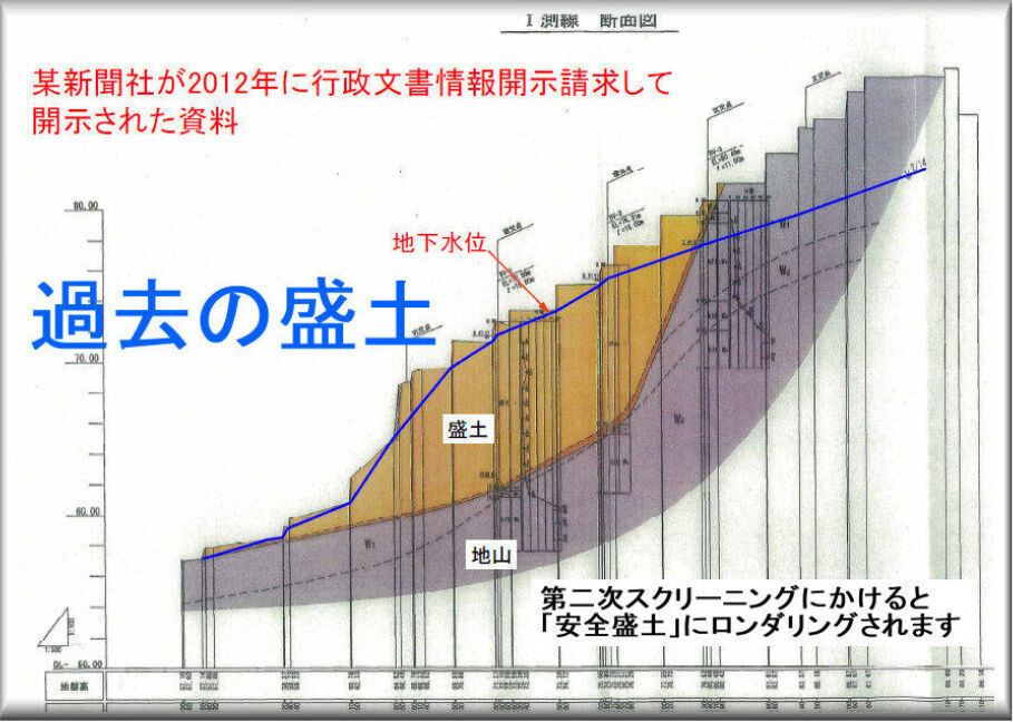 盛土等防災マニュアルの解説』(2)「一時的な水位上昇は規定の安全率 盛土等防災マニュアルの解説』(2)「一時的な水位上昇は規定の安全率