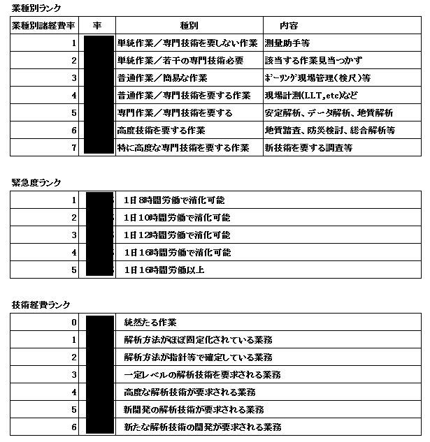 頭を使う商売 1 実は時間の切り売り ぼちぼちと2 頭を使う商売 1 実は時間の切り売り ぼちぼちと2