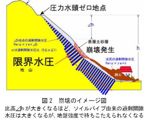 かじょうかんげきすいあつ55