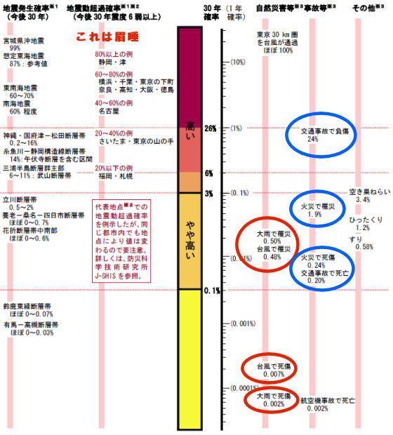 安全なまちづくり に私はあまり興味がない ぼちぼちと２
