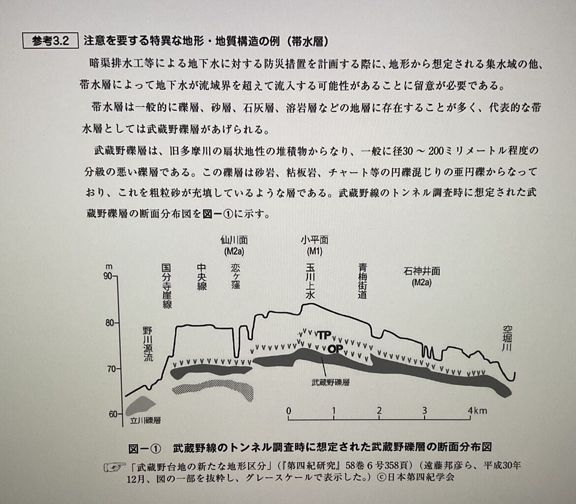 盛土等防災マニュアルの解説 Ⅰ、Ⅱ 2冊セット 盛土等防災