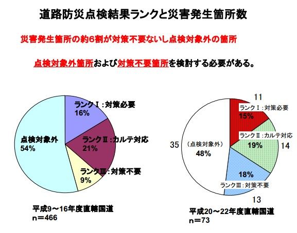 作業仮説
