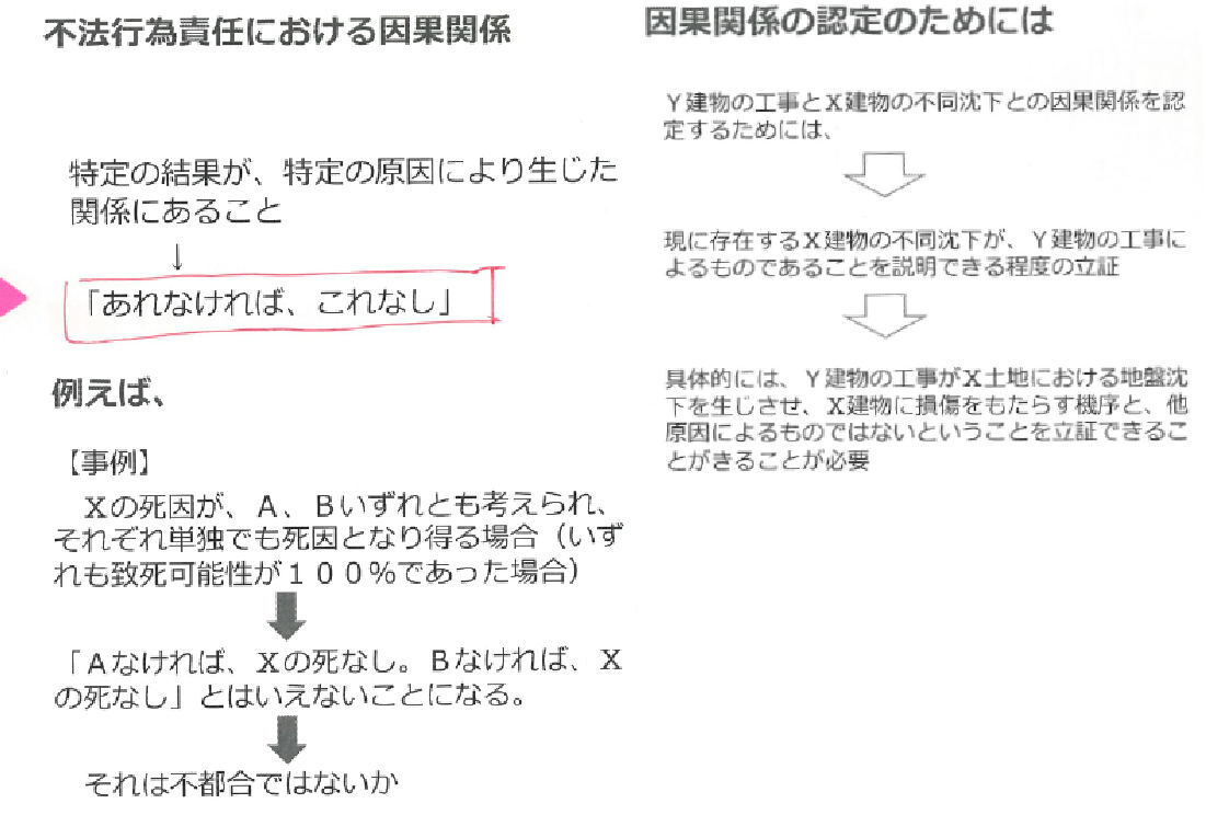 エンジニアリング ぼちぼちと2 エンジニアリング ぼちぼちと2
