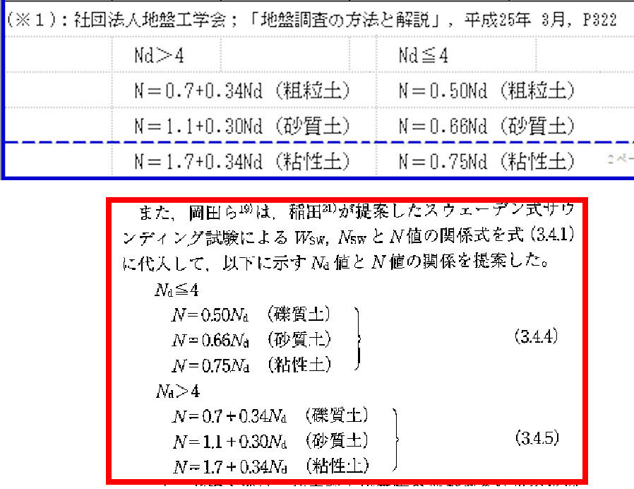 ●01)【1点限り!】N値とc・φの活用法/N値とc・φの活用法編集委員会/地盤工学会/平成10年発行/建築工学/A N値とcファイの活用法