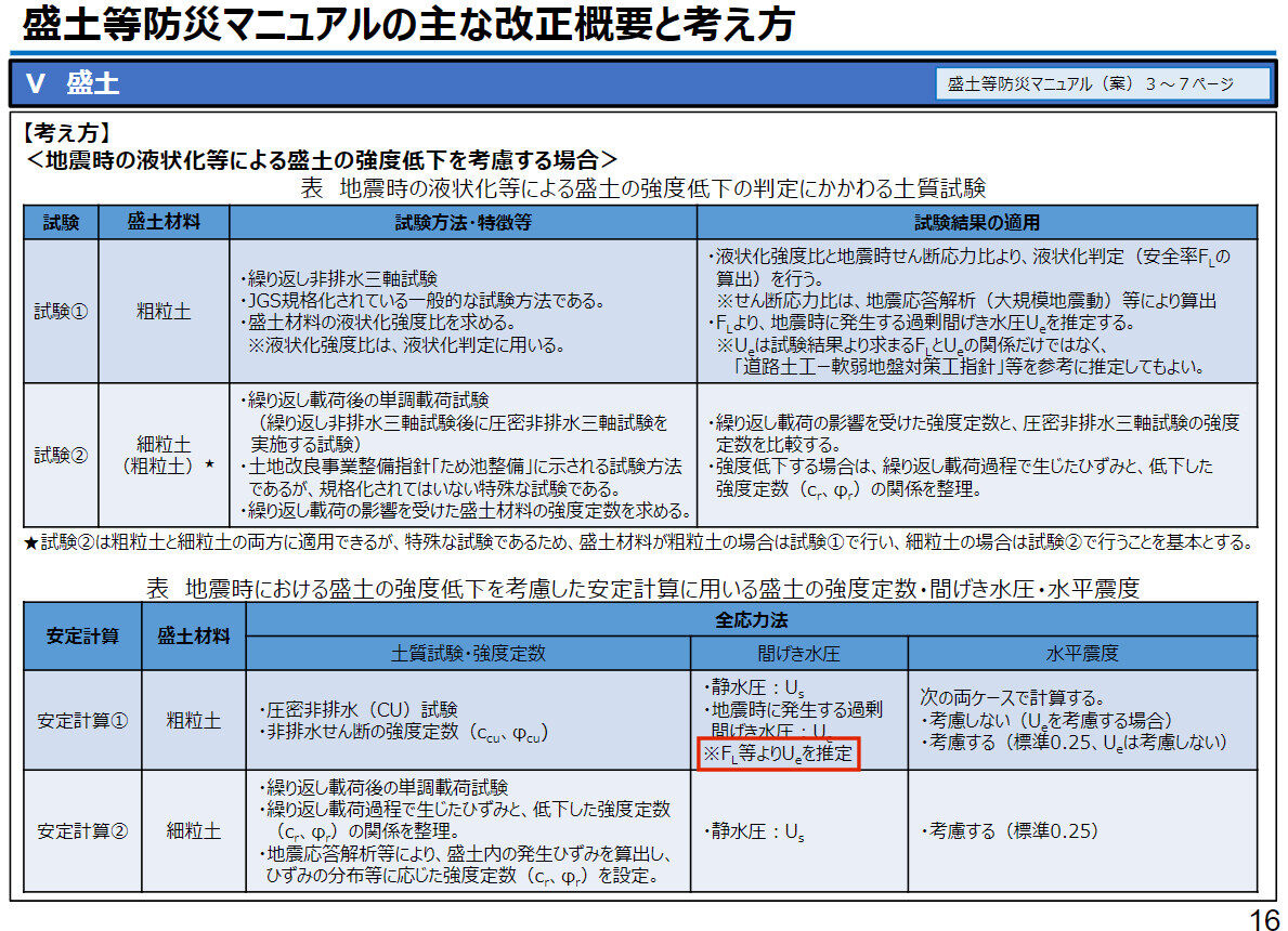 盛土等防災マニュアルの解説 2冊セット 盛土等防災マニュアルの解説 2巻セット 通販｜セブンネット