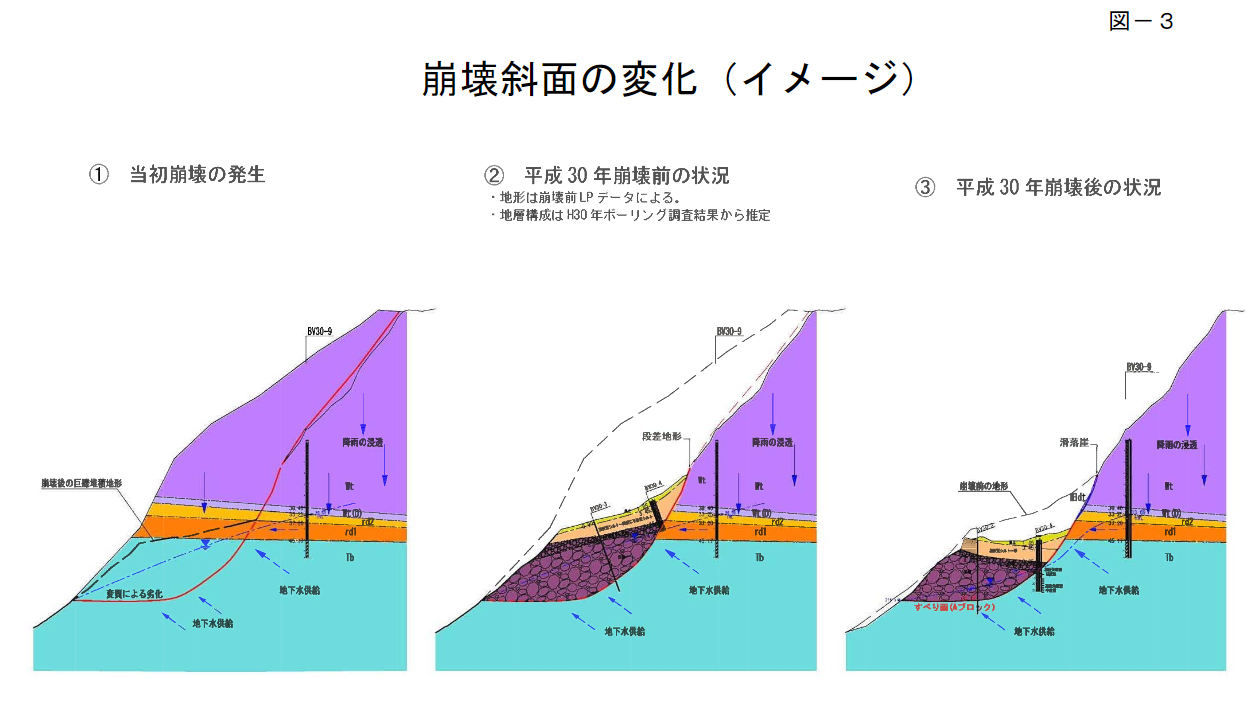 地質調査にボーリングは必須か 4 微動アレイ探査 ぼちぼちと2 地質調査にボーリングは必須か 4 微動アレイ探査 ぼちぼちと2