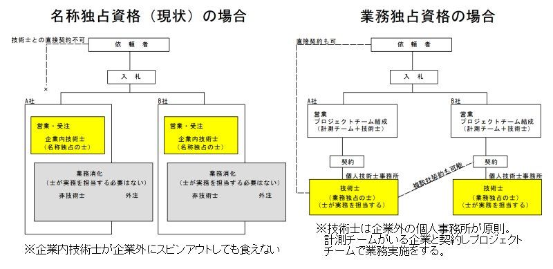 名称独占とは