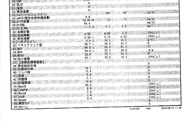 検査値下