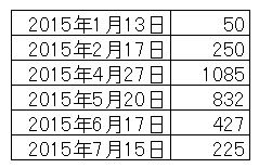 201507284